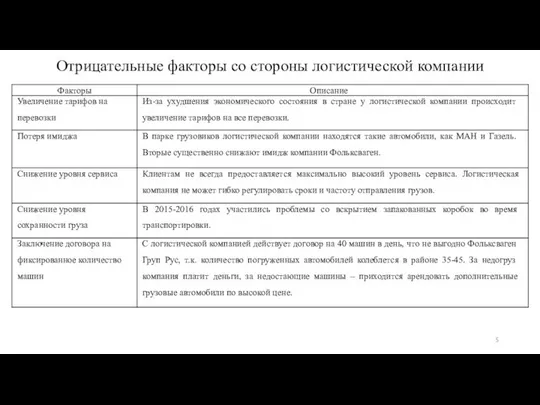 Отрицательные факторы со стороны логистической компании