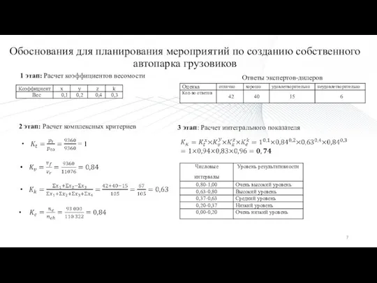 Обоснования для планирования мероприятий по созданию собственного автопарка грузовиков 1 этап: