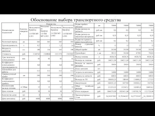 Обоснование выбора транспортного средства