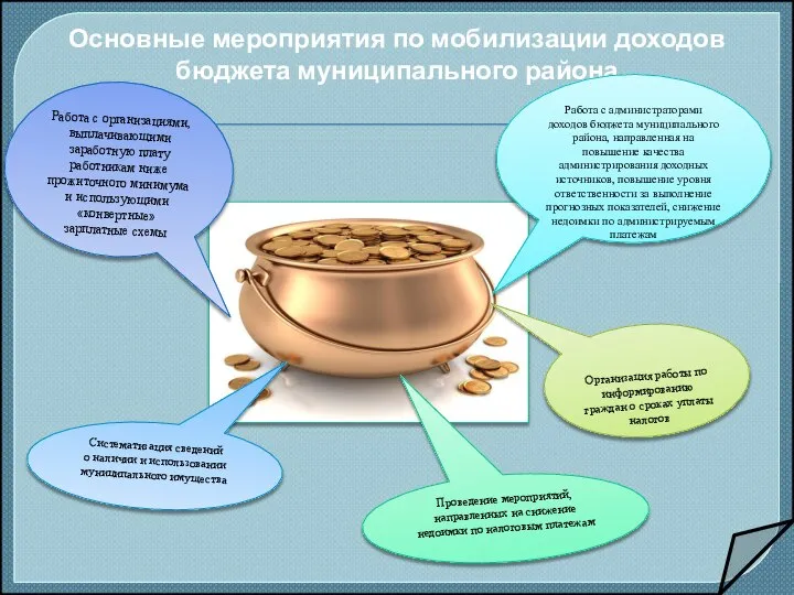 Основные мероприятия по мобилизации доходов бюджета муниципального района Работа с организациями,