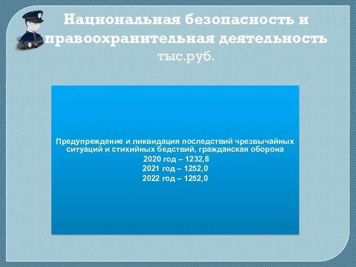 Национальная безопасность и правоохранительная деятельность тыс.руб. Предупреждение и ликвидация последствий чрезвычайных