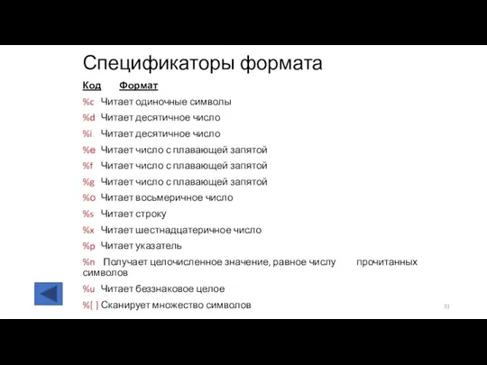 Спецификаторы формата Код Формат %c Читает одиночные символы %d Читает десятичное