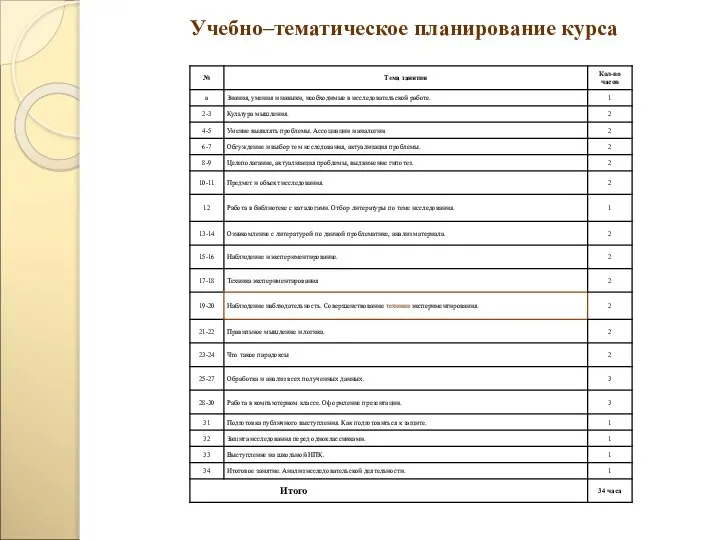 Учебно–тематическое планирование курса