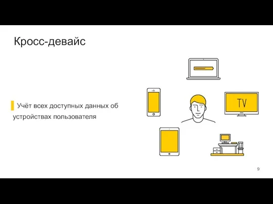 Кросс-девайс Учёт всех доступных данных об устройствах пользователя