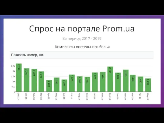 Спрос на портале Prom.ua Комплекты постельного белья За период 2017 - 2019