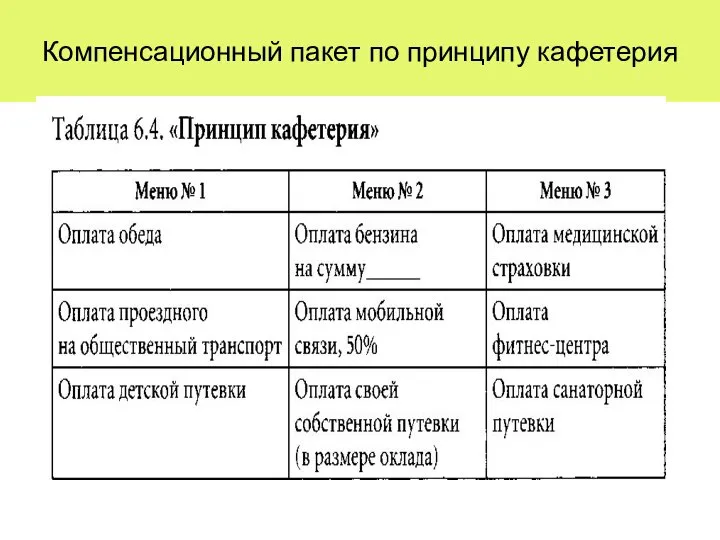 Компенсационный пакет по принципу кафетерия