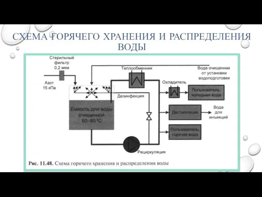 СХЕМА ГОРЯЧЕГО ХРАНЕНИЯ И РАСПРЕДЕЛЕНИЯ ВОДЫ