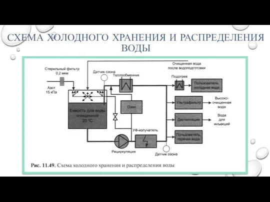 СХЕМА ХОЛОДНОГО ХРАНЕНИЯ И РАСПРЕДЕЛЕНИЯ ВОДЫ