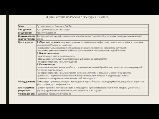 «Путешествие по России с 8Б-Тур» (8-й класс).