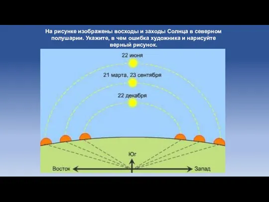 На рисунке изображены восходы и заходы Солнца в северном полушарии. Укажите,