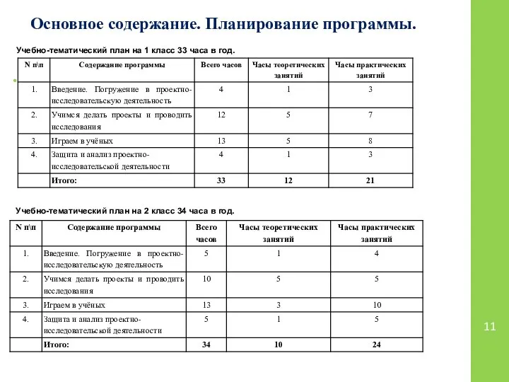 Основное содержание. Планирование программы. Учебно-тематический план на 1 класс 33 часа