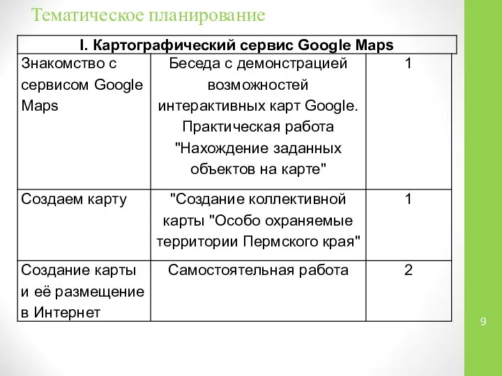 Тематическое планирование