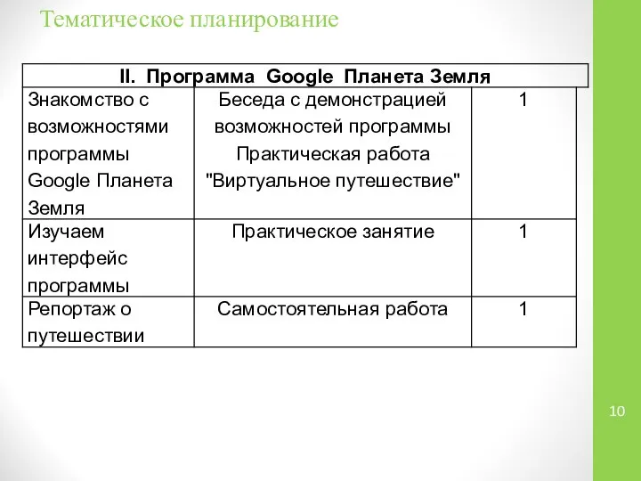 Тематическое планирование