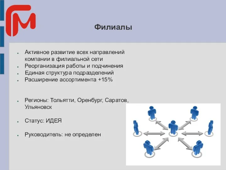 Филиалы Активное развитие всех направлений компании в филиальной сети Реорганизация работы