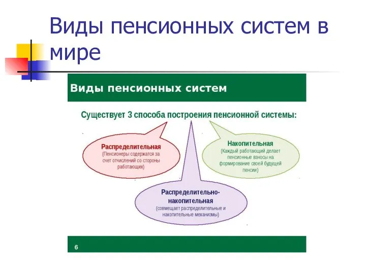 Виды пенсионных систем в мире