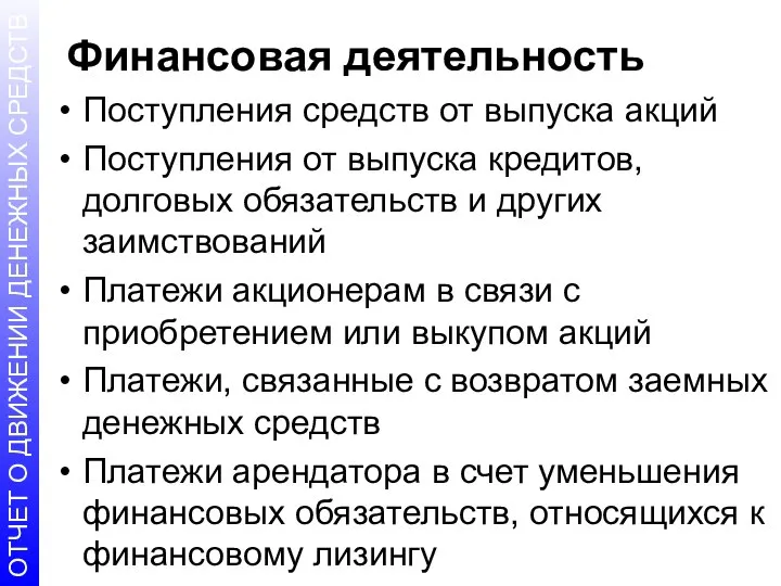 Финансовая деятельность Поступления средств от выпуска акций Поступления от выпуска кредитов,