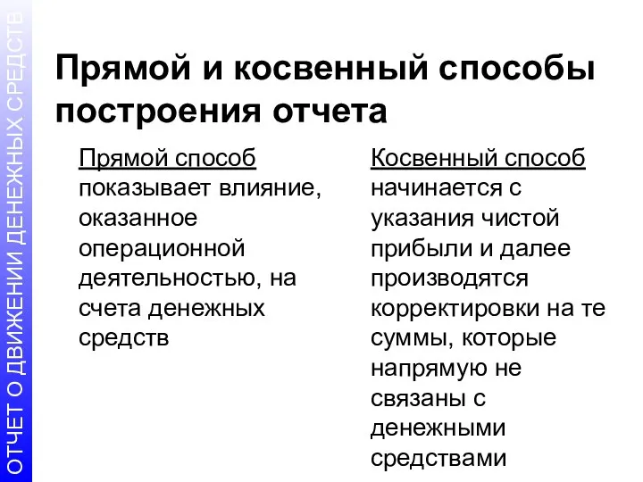 Прямой и косвенный способы построения отчета Прямой способ показывает влияние, оказанное