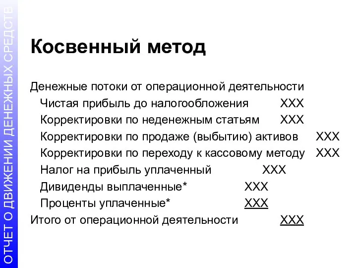 Косвенный метод Денежные потоки от операционной деятельности Чистая прибыль до налогообложения