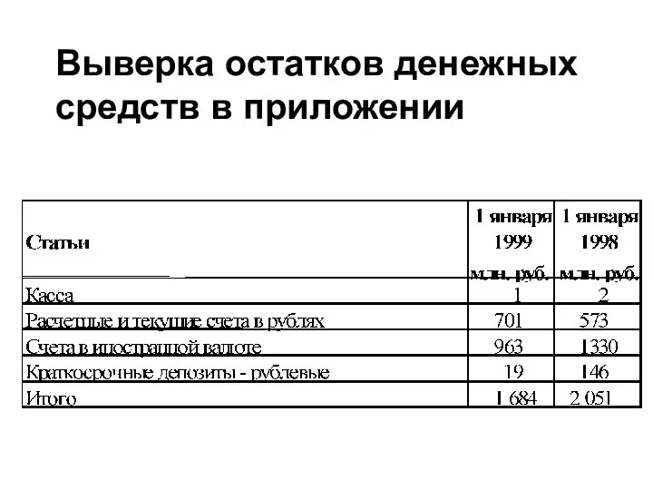 Выверка остатков денежных средств в приложении