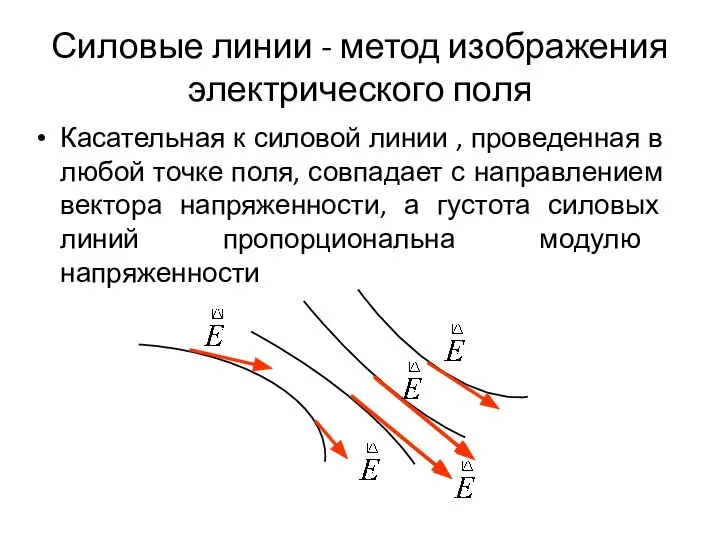 Силовые линии - метод изображения электрического поля Касательная к силовой линии