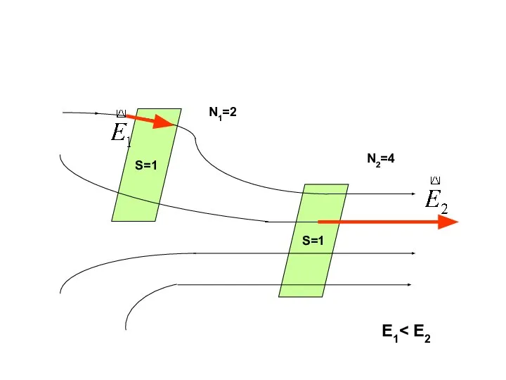 S=1 S=1 N2=4 N1=2 Е1