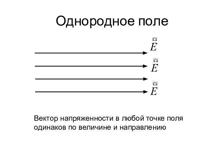 Однородное поле Вектор напряженности в любой точке поля одинаков по величине и направлению