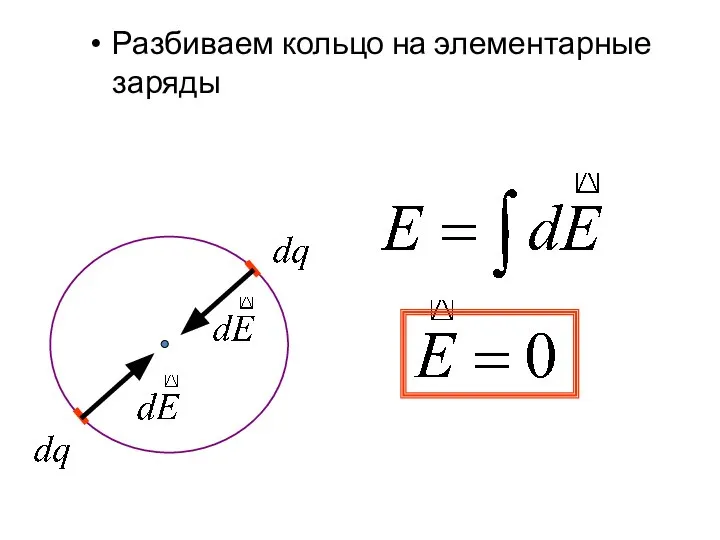 Разбиваем кольцо на элементарные заряды