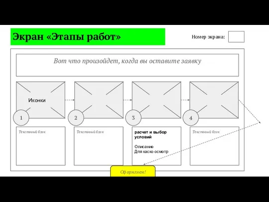 Экран «Этапы работ» Вот что произойдет, когда вы оставите заявку 1