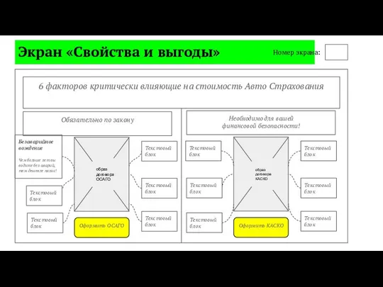 Экран «Свойства и выгоды» Номер экрана: 6 факторов критически влияющие на