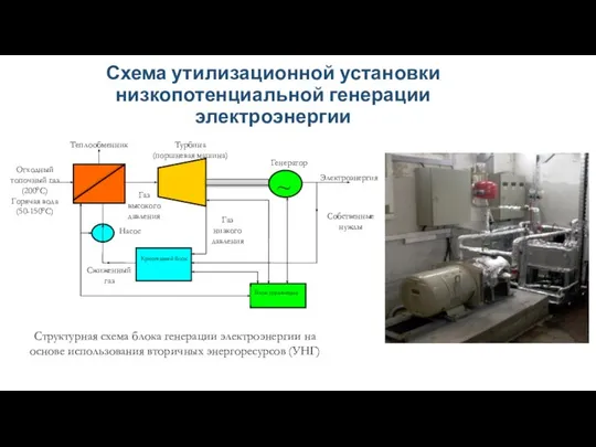 Схема утилизационной установки низкопотенциальной генерации электроэнергии