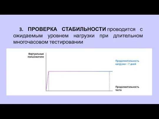 3. ПРОВЕРКА СТАБИЛЬНОСТИ проводится с ожидаемым уровнем нагрузки при длительном многочасовом тестировании