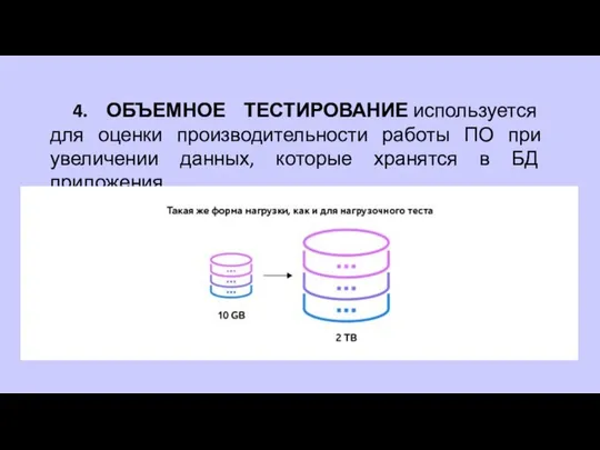 4. ОБЪЕМНОЕ ТЕСТИРОВАНИЕ используется для оценки производительности работы ПО при увеличении