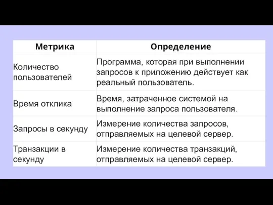 Требования – это критерии, которым система соответствует с технической точки зрения.