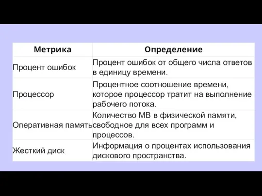 Требования – это критерии, которым система соответствует с технической точки зрения.