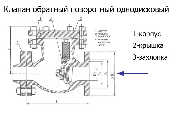 Клапан обратный поворотный однодисковый 1-корпус 2-крышка 3-захлопка