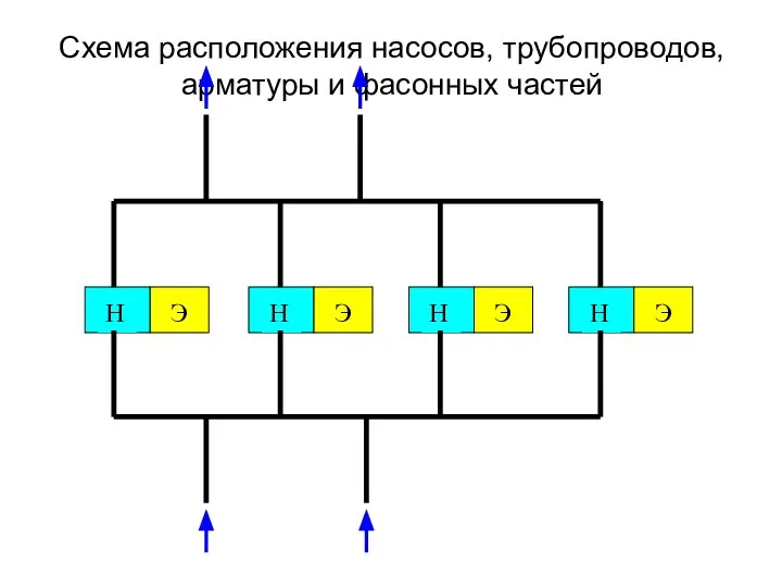 Схема расположения насосов, трубопроводов, арматуры и фасонных частей Н Э Н Э Н Э Н Э