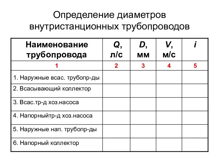 Определение диаметров внутристанционных трубопроводов