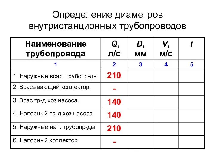 Определение диаметров внутристанционных трубопроводов