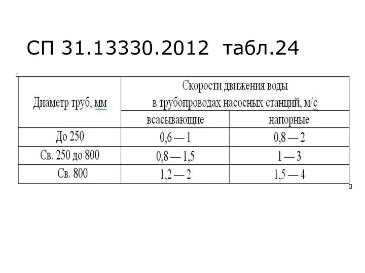 СП 31.13330.2012 табл.24