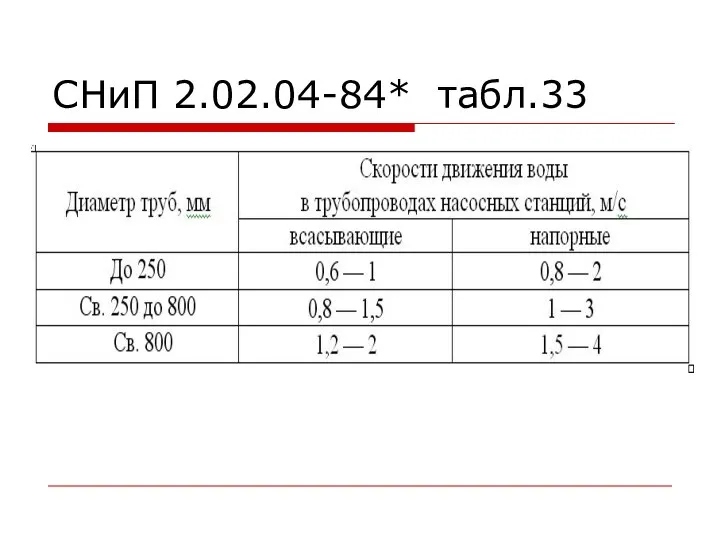 СНиП 2.02.04-84* табл.33