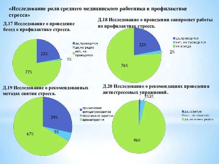 «Исследование роли среднего медицинского работника в профилактике стресса» Д.17 Исследование о