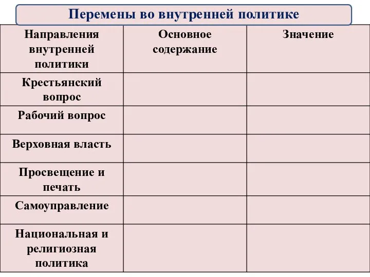 Перемены во внутренней политике