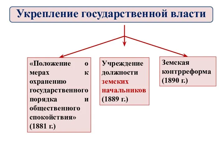 «Положение о мерах к охранению государственного порядка и общественного спокойствия» (1881