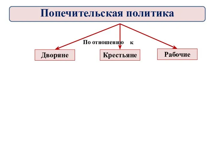 Дворяне Рабочие Крестьяне По отношению к Попечительская политика