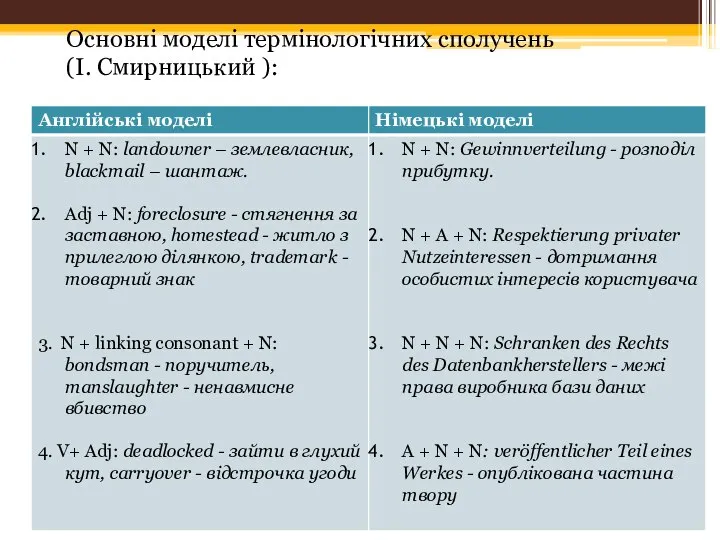 Основні моделі термінологічних сполучень (І. Смирницький ):