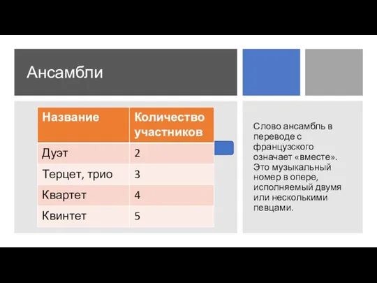 Ансамбли Слово ансамбль в переводе с французского означает «вместе». Это музыкальный