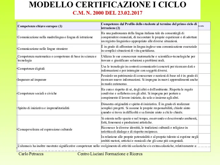 MODELLO CERTIFICAZIONE I CICLO C.M. N. 2000 DEL 23.02.2017 Centro Lisciani Formazione e Ricerca Carlo Petracca