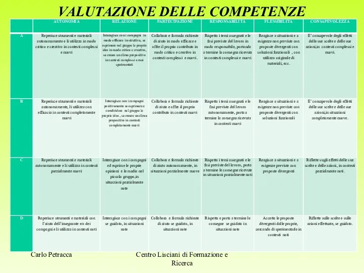 VALUTAZIONE DELLE COMPETENZE Centro Lisciani di Formazione e Ricerca Carlo Petracca