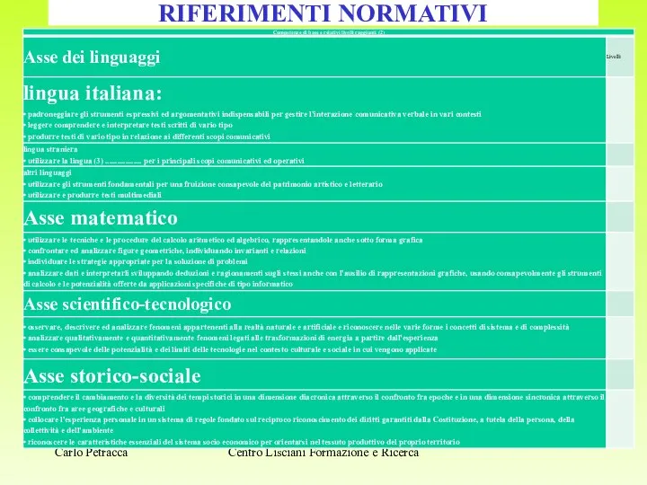 RIFERIMENTI NORMATIVI Centro Lisciani Formazione e Ricerca Carlo Petracca