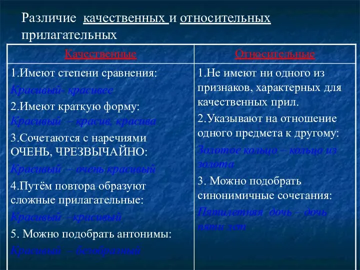 Различие качественных и относительных прилагательных